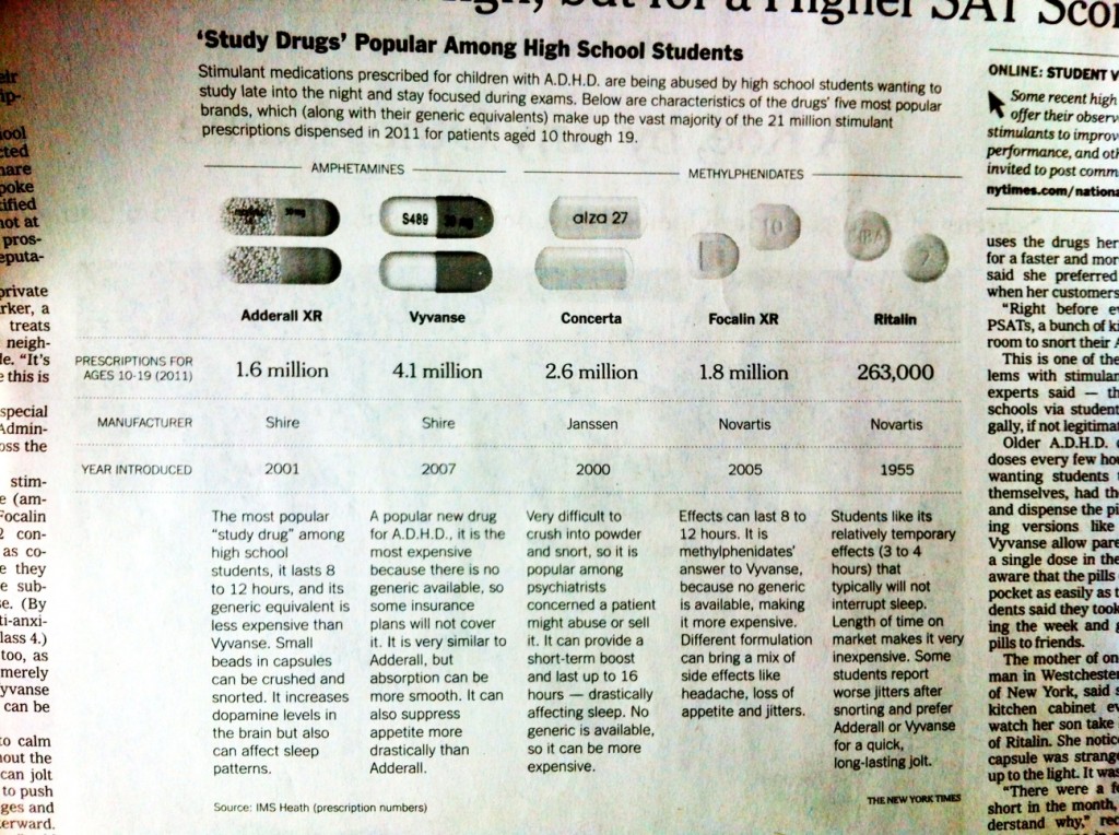 "Risky Rise of the Good-Grade Pill" - The New York Times